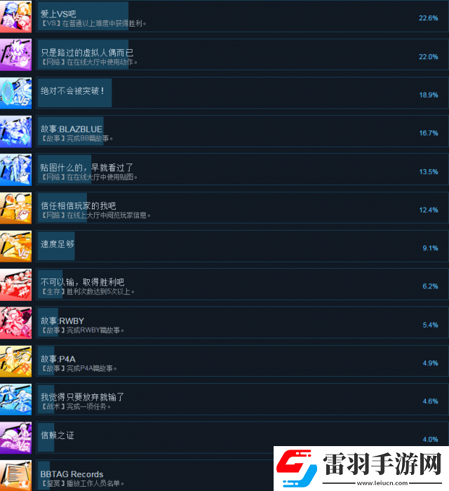 蒼翼默示錄交叉組隊?wèi)?zhàn)全成就及達(dá)成方法列表一覽