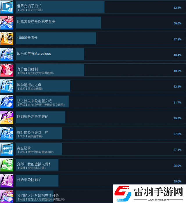 蒼翼默示錄交叉組隊?wèi)?zhàn)全成就及達(dá)成方法列表一覽