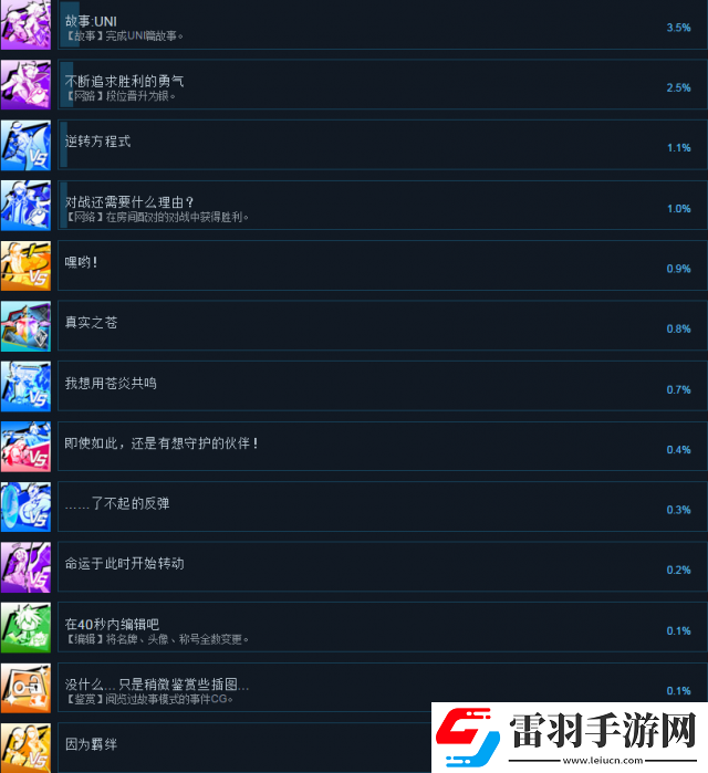 蒼翼默示錄交叉組隊?wèi)?zhàn)全成就及達(dá)成方法列表一覽