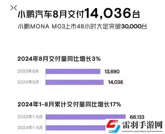 2024年8月汽車(chē)銷(xiāo)量