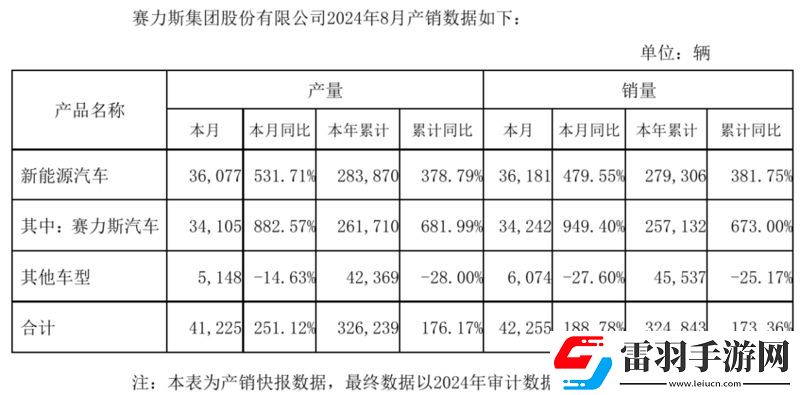 2024年8月汽車(chē)銷(xiāo)量