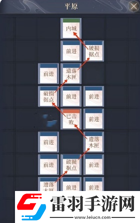 如鳶偃師據點重建路線大全