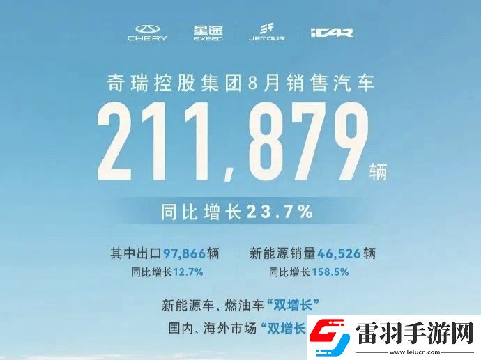 2024年8月汽車(chē)銷(xiāo)量