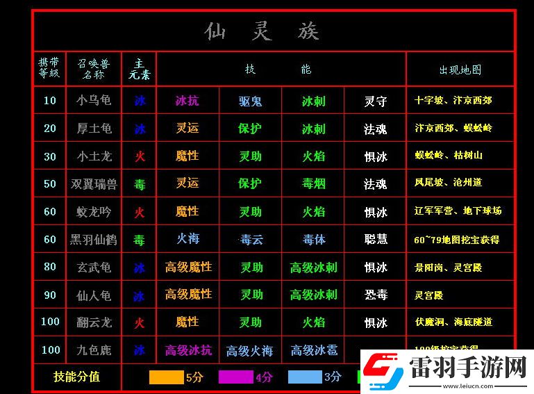 新水滸q傳2寶寶技能及分布表