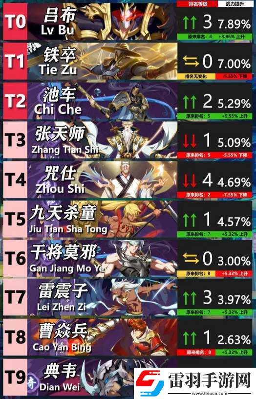 鎮(zhèn)魂街破曉公測(cè)節(jié)奏榜一覽