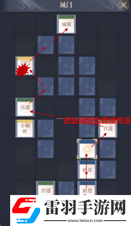 如鳶下邳據(jù)點重建路線推薦