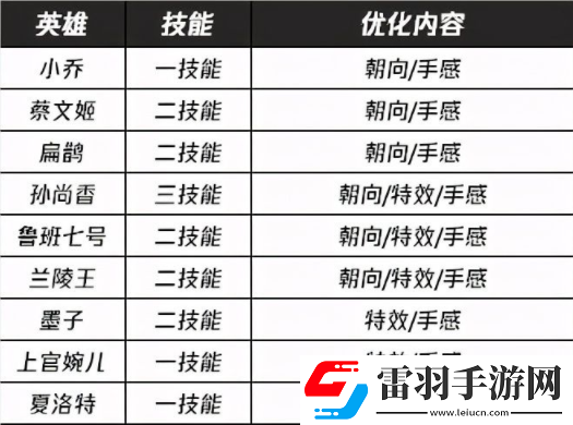 王者榮耀s24賽季維護(hù)到幾點(diǎn)王者榮耀更新維護(hù)要多久s24
