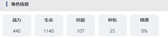 疊入深淵米洛技能是什么