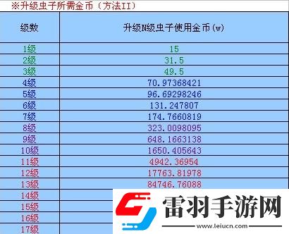 火影世界蟲子強化技巧火影世界升蟲子經(jīng)驗分享