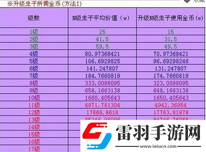 火影世界蟲子強化技巧火影世界升蟲子經(jīng)驗分享