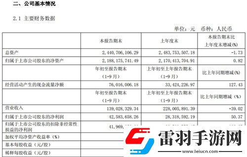 游久游戲公布三季報