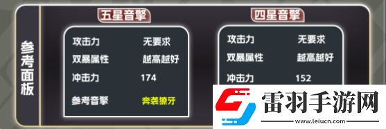 絕區(qū)零凱撒陣容搭配方法