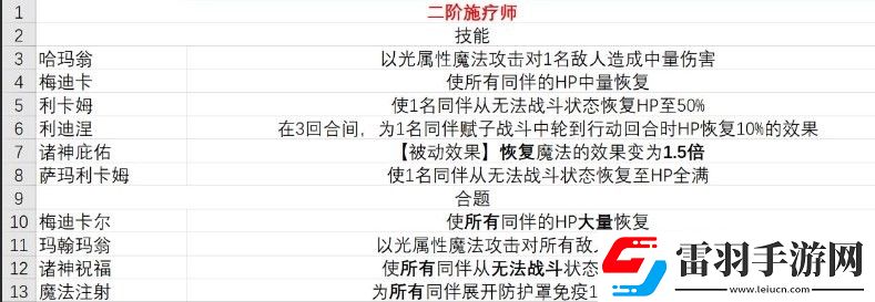 暗喻幻想demo施療師有什么技能