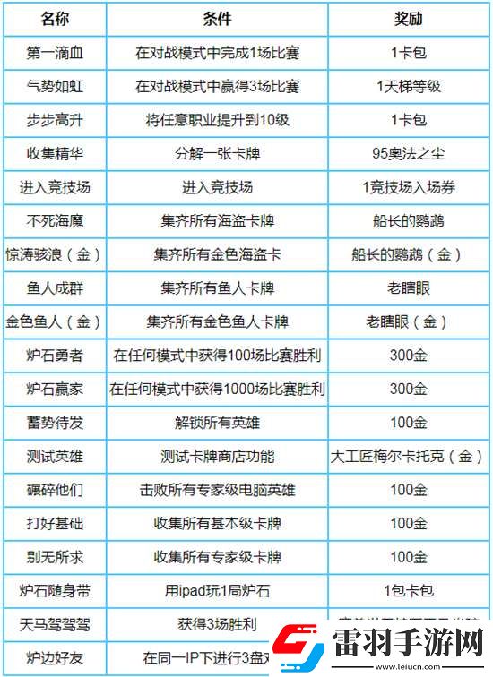 爐石傳說隱藏任務(wù)有哪些