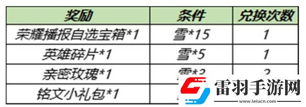 王者榮耀共賞芳華活動內(nèi)容一覽