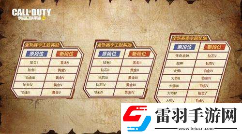 使命召喚手游新賽季S3賽季段位繼承規(guī)則是什么使命召喚手游S3賽季繼承表介紹