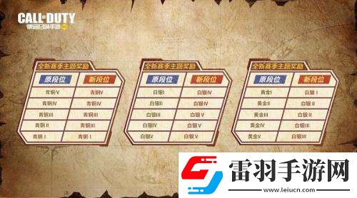 使命召喚手游新賽季S3賽季段位繼承規(guī)則是什么使命召喚手游S3賽季繼承表介紹