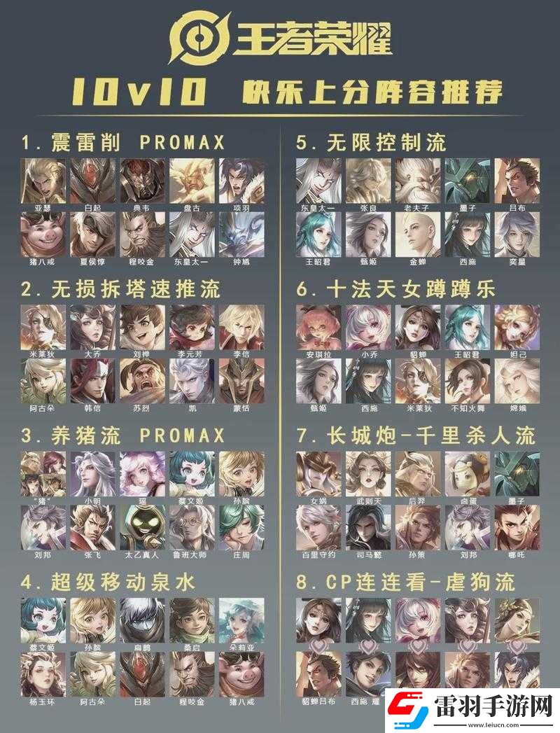 王者榮耀新版本強勢英雄選擇指南