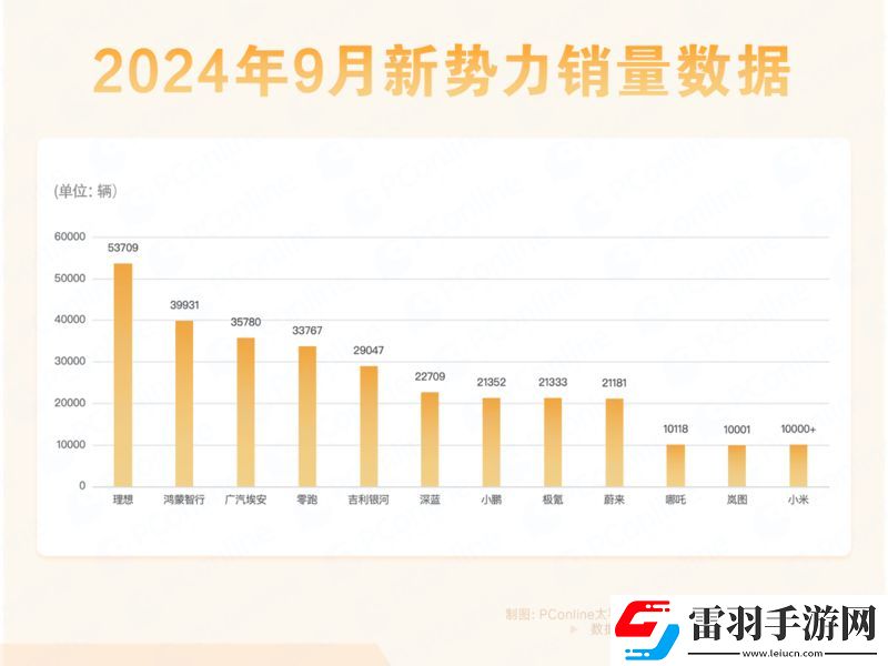 新勢力十一長假爆單