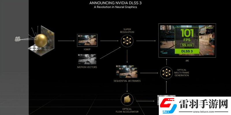 黃仁勛將在CES2025上發(fā)表主題演講