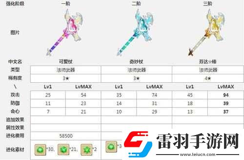白貓計(jì)劃如何裝備武器