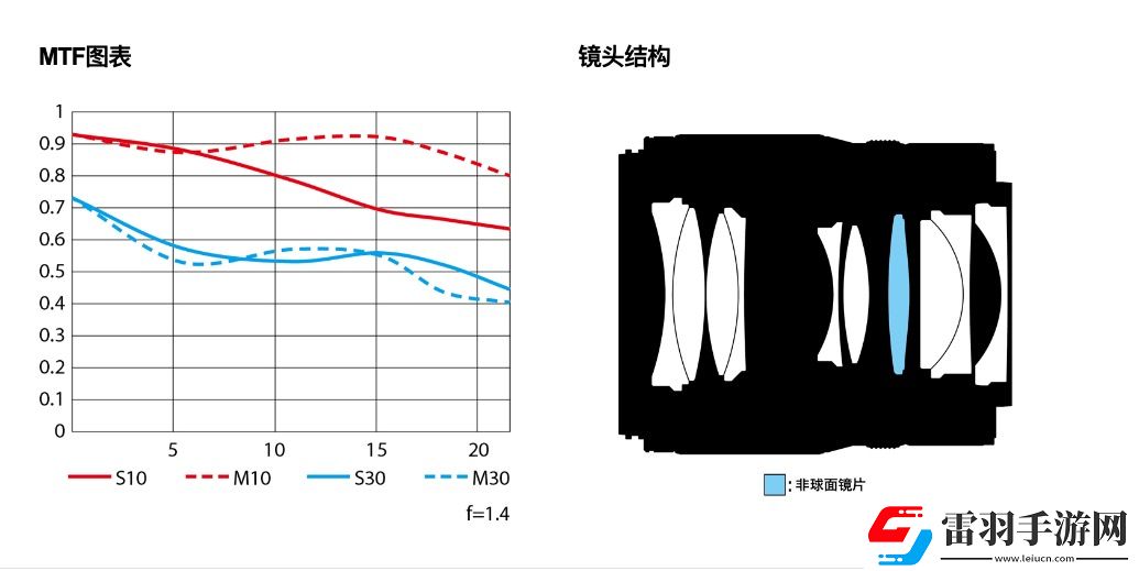 高性價比掛機、卓越成像尼克爾Z50mmf