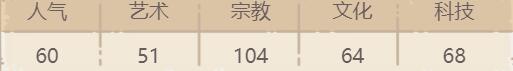 最強(qiáng)蝸牛拉美西斯木乃伊屬性介紹