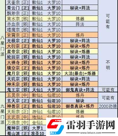 想不想修真紫霞開(kāi)局攻略詳解