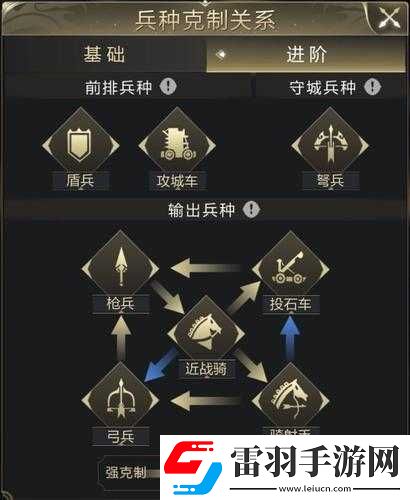 亂世王者兵種克制關(guān)系有哪些