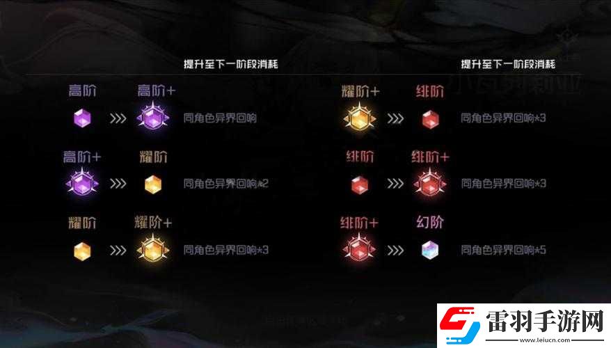 黑潮之上一刀流攻略