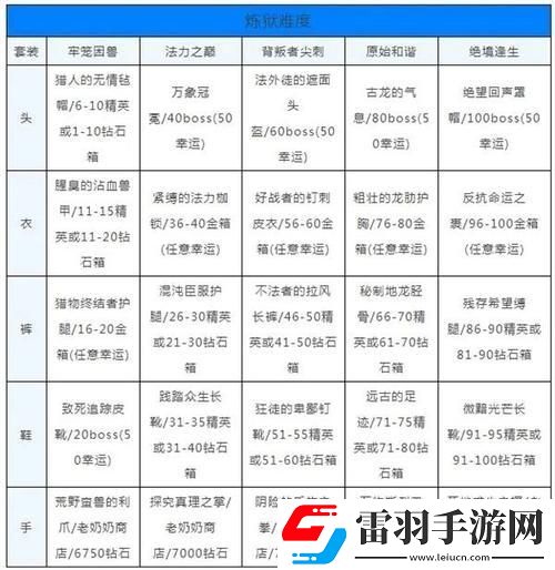 煉獄20雙修