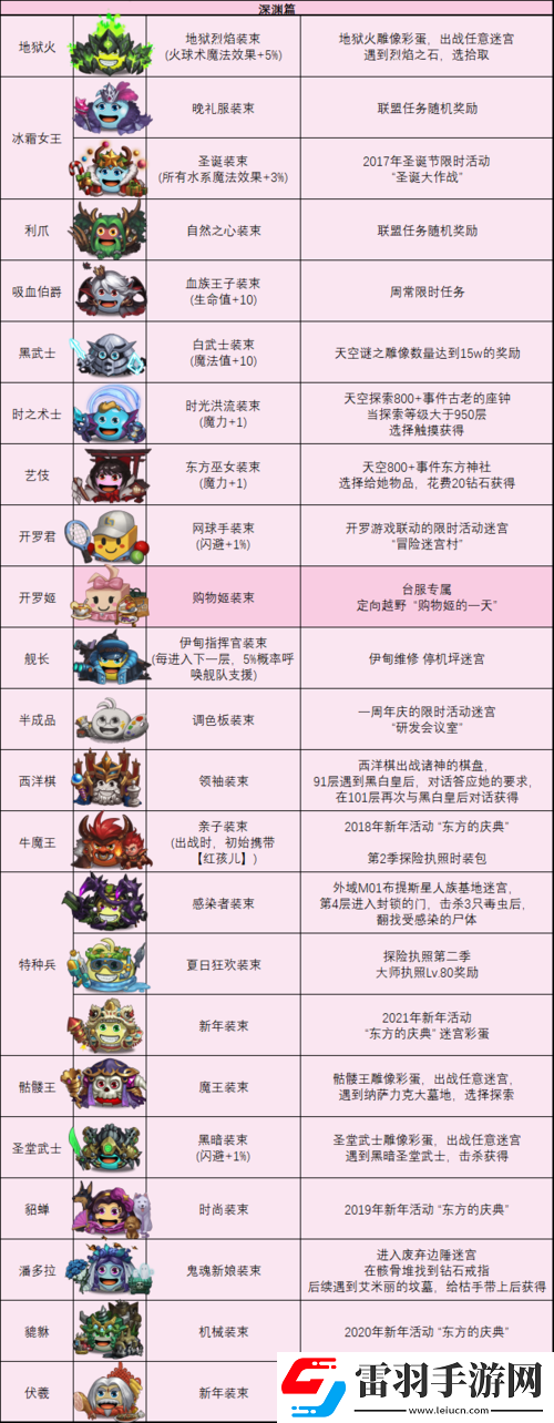 不思議迷宮匹諾曹岡布奧打法指南