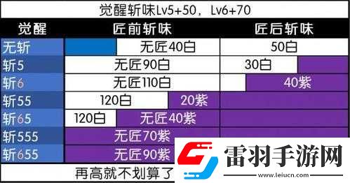 冥赤龍武器選擇之優(yōu)劣分析
