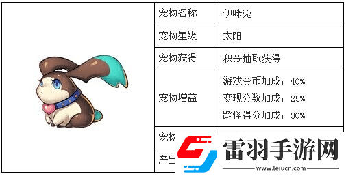 天天酷跑依咪兔屬性與搭配分析