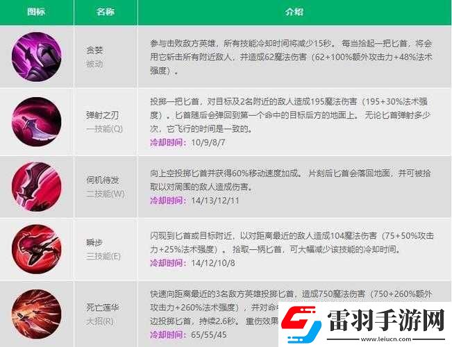 卡特琳娜技能效果介紹