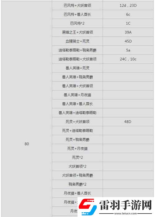 仙境傳說RO手游MVP新手職業(yè)技能推薦有哪些