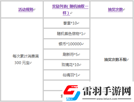 美人記首沖禮包系統(tǒng)說明要點