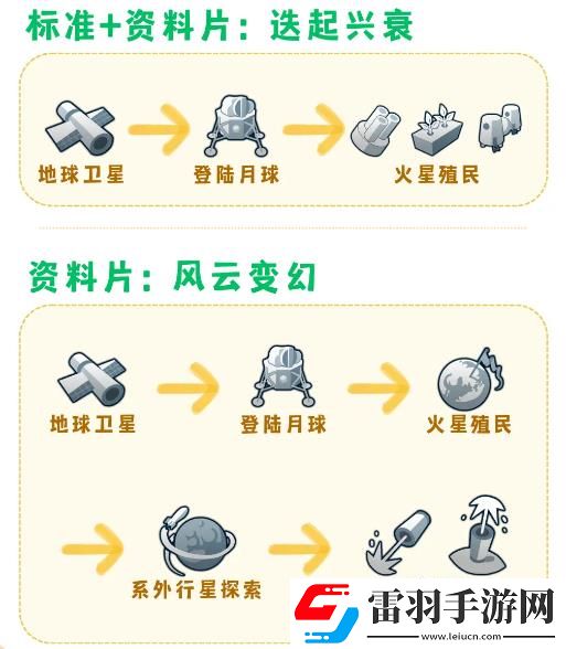 文明6科技勝利怎么達(dá)成文明6科技勝利達(dá)成條件