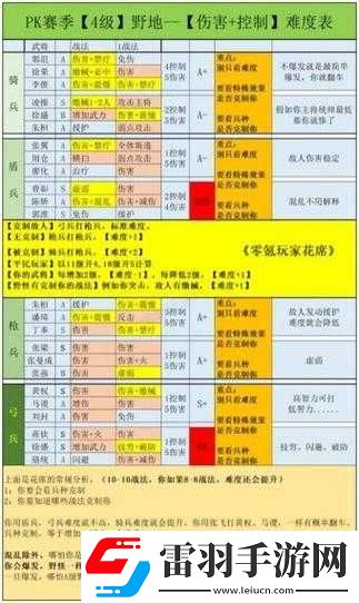 十二戰(zhàn)紀(jì)英雄獲取及召喚商店攻略
