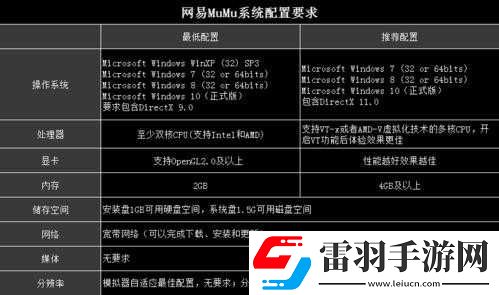 權(quán)力與紛爭(zhēng)模擬器玩法選擇及卡頓解決