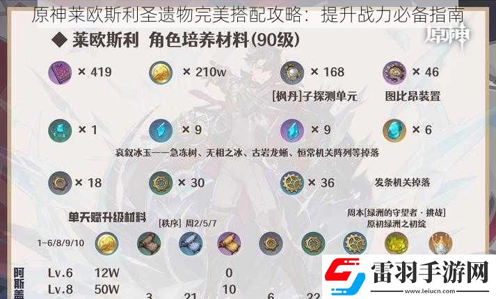 原神萊歐斯利圣遺物完美搭配攻略