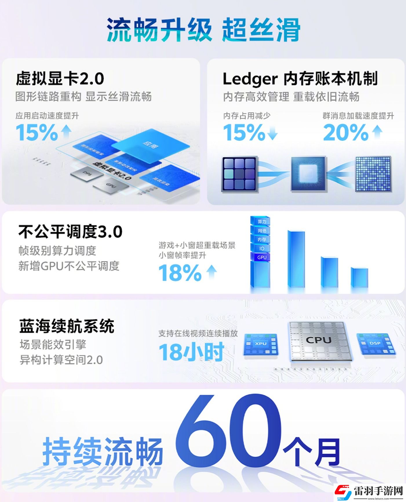 vivo原系統(tǒng)5正式發(fā)布