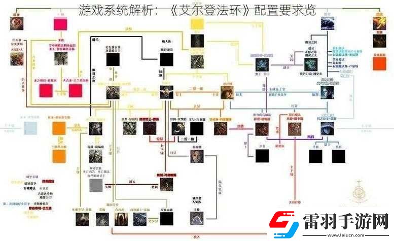 艾爾登法環(huán)與黑魂3配置要求對比
