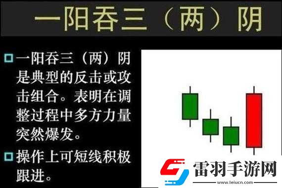 一陰吞兩陽怎么做的