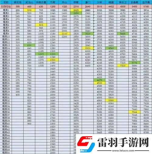 暴走大俠裝備套裝數(shù)據(jù)及搭配攻略