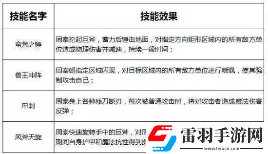 小米超神手游周泰英雄解析與團(tuán)戰(zhàn)策略概覽