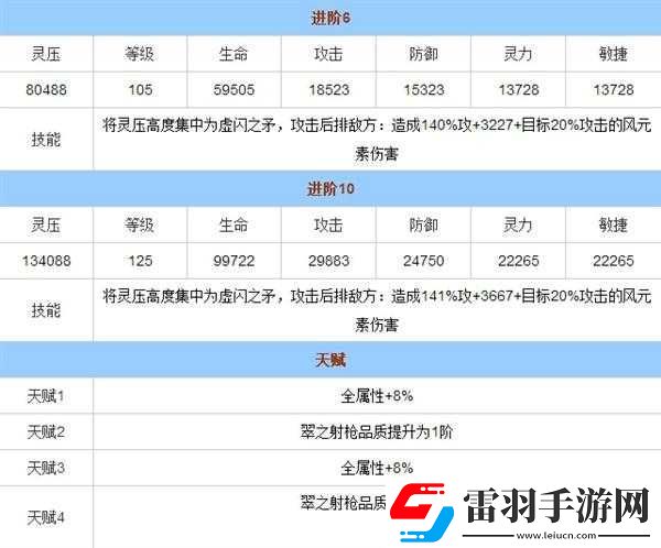 我是死神涅里耶爾技能屬性全覽