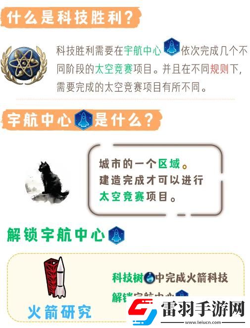 文明6科技勝利怎么達(dá)成文明6科技勝利達(dá)成條件