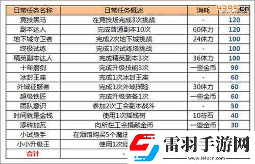 我叫MT2體力不夠用