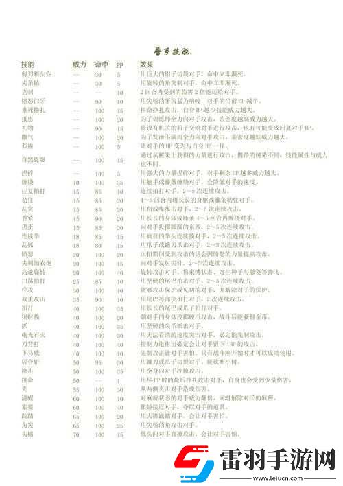 口袋妖怪3DS火恐龍精靈技能屬性及寵物情緣圖譜